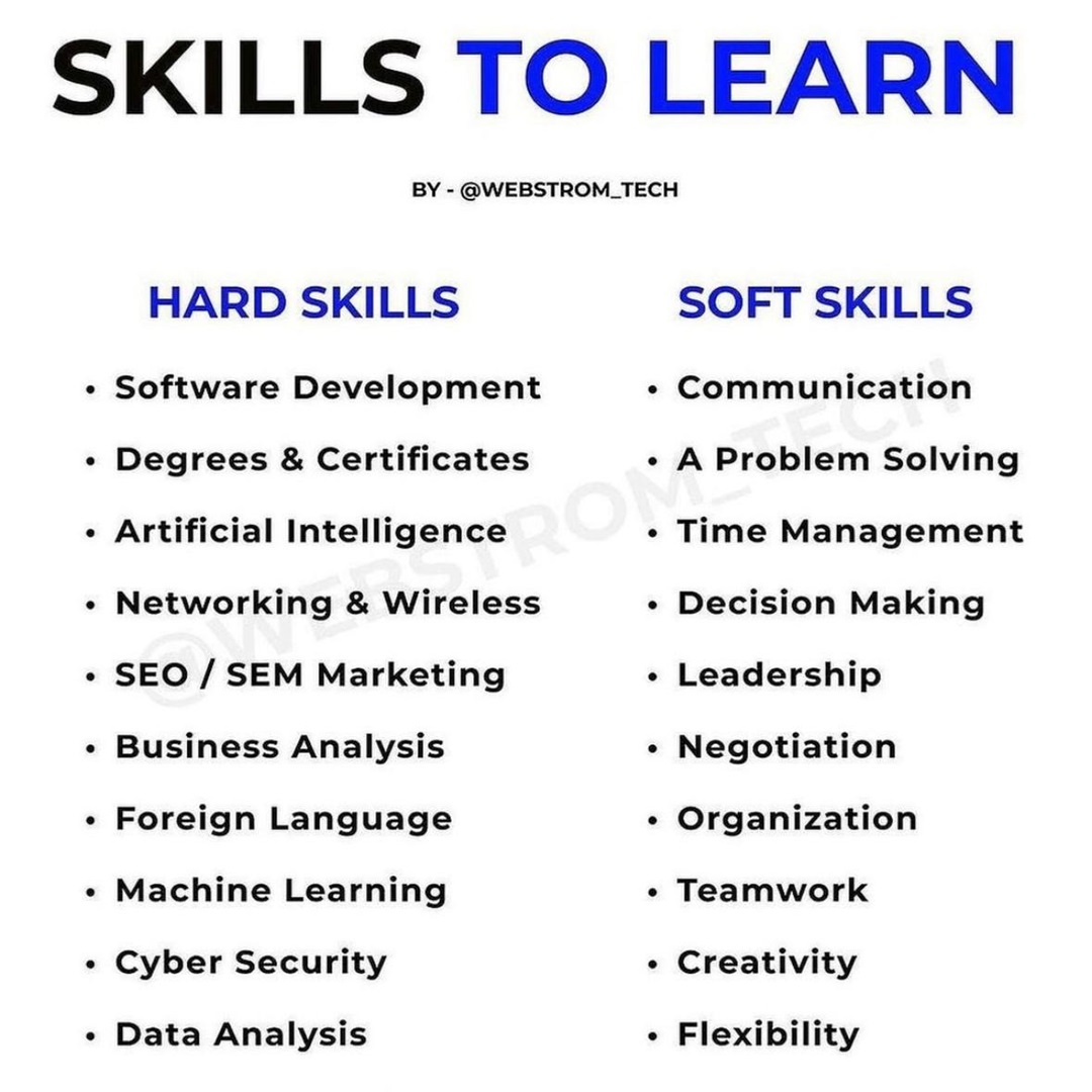 Skills to Learn